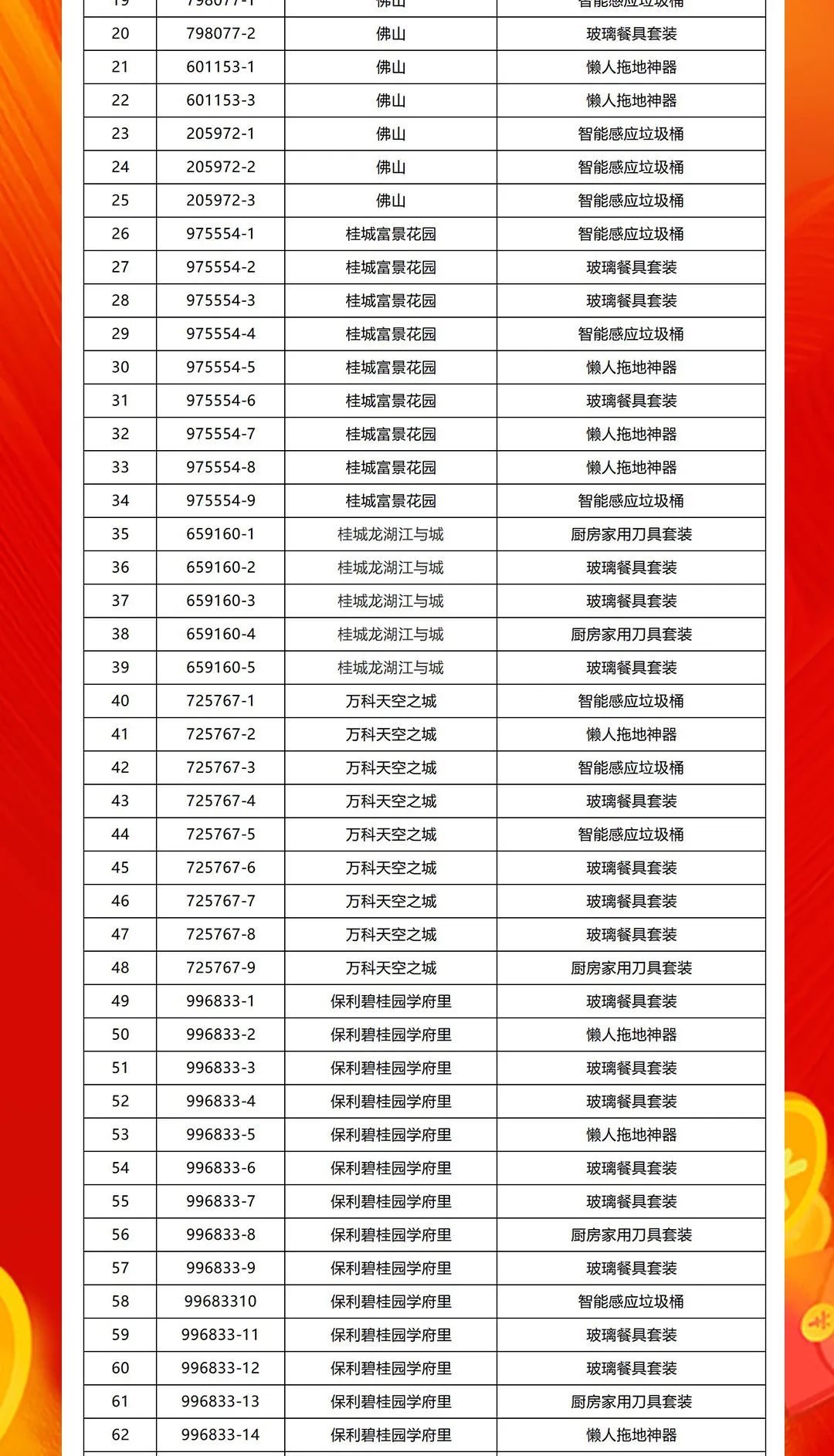 “夠劃算·購大牌”绿巨人黄色视频團購活動中獎名單公布！(圖2)