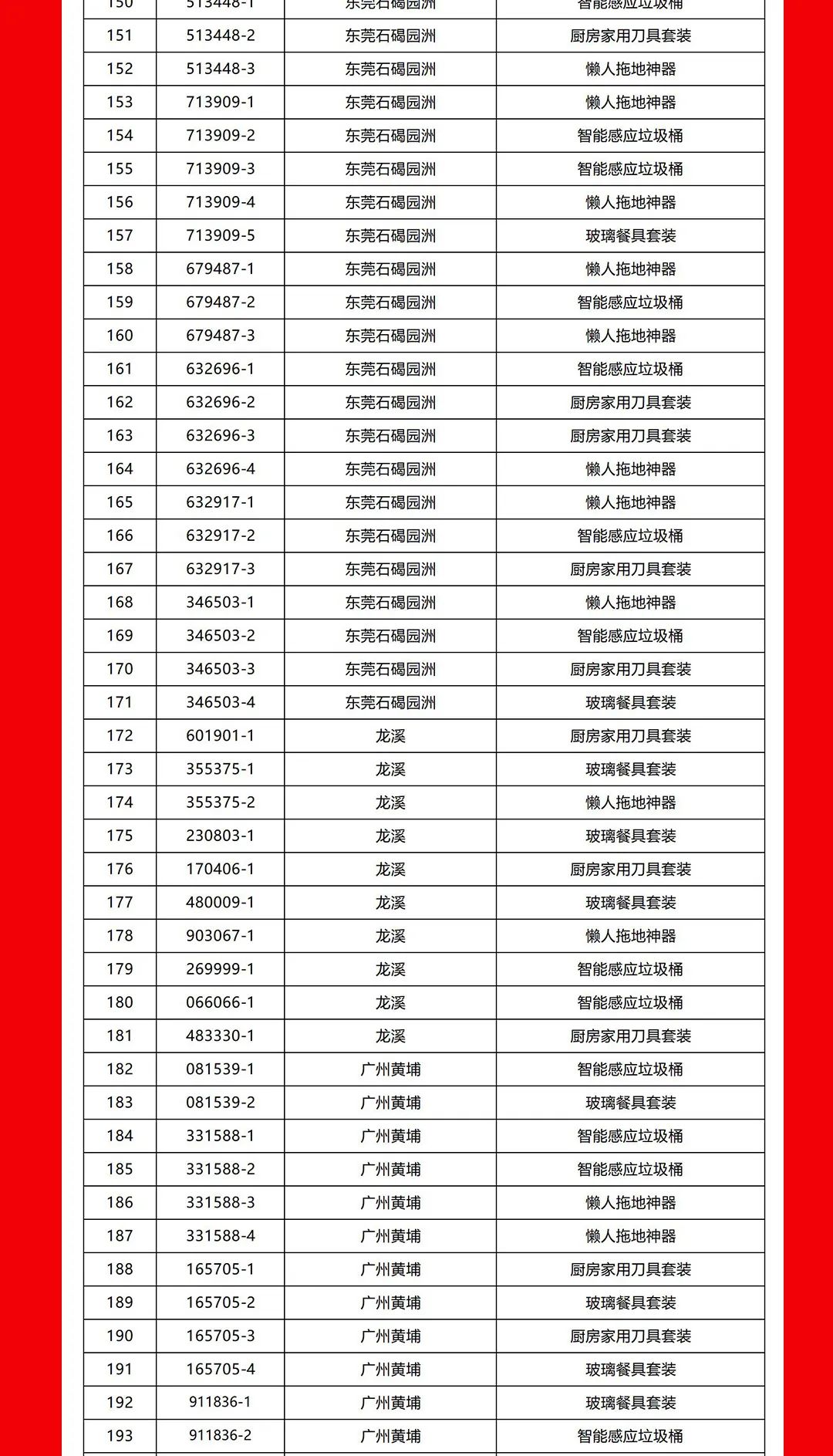 “夠劃算·購大牌”绿巨人黄色视频團購活動中獎名單公布！(圖5)