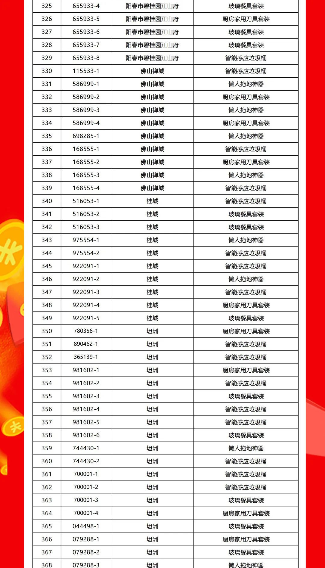“夠劃算·購大牌”绿巨人黄色视频團購活動中獎名單公布！(圖9)