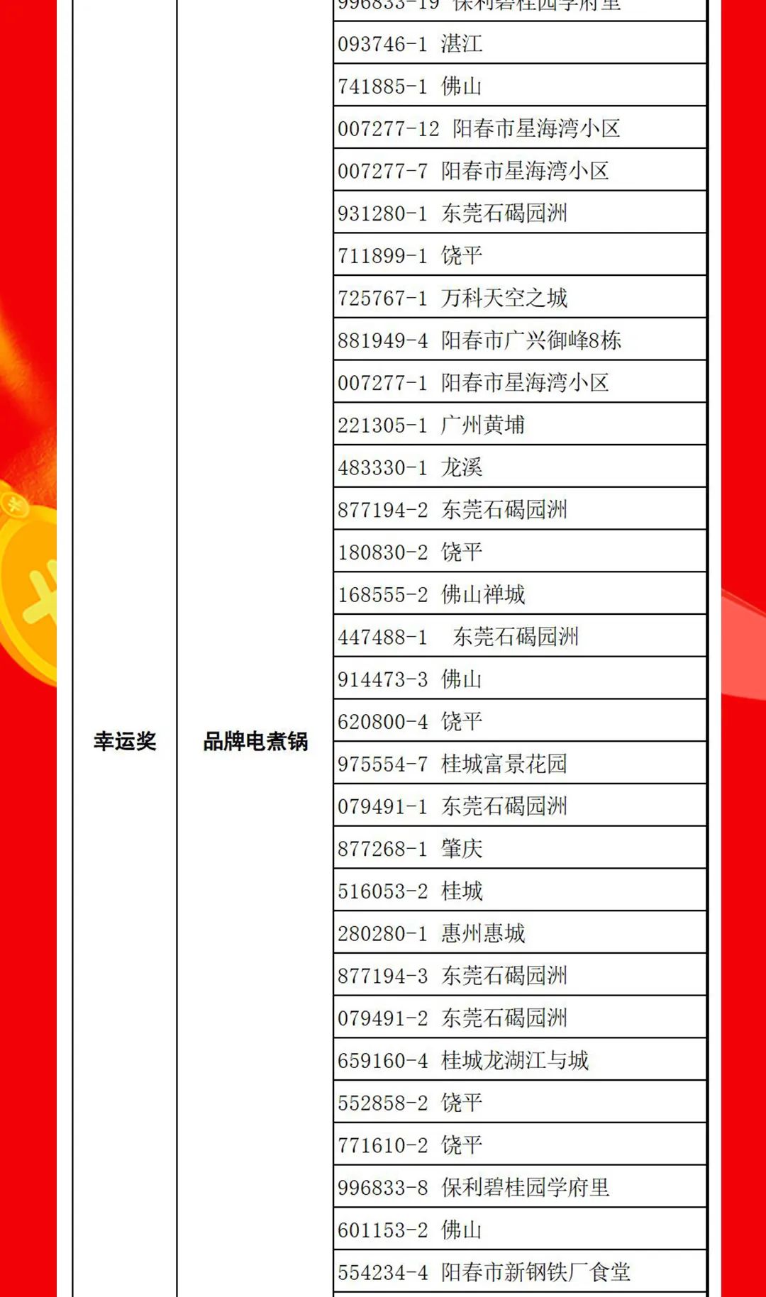 “夠劃算·購大牌”绿巨人黄色视频團購活動中獎名單公布！(圖14)