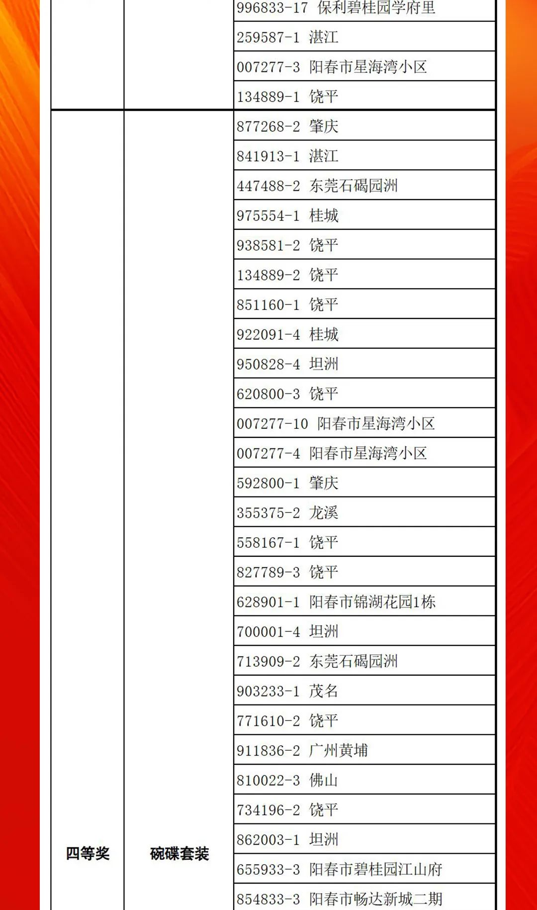 “夠劃算·購大牌”绿巨人黄色视频團購活動中獎名單公布！(圖12)